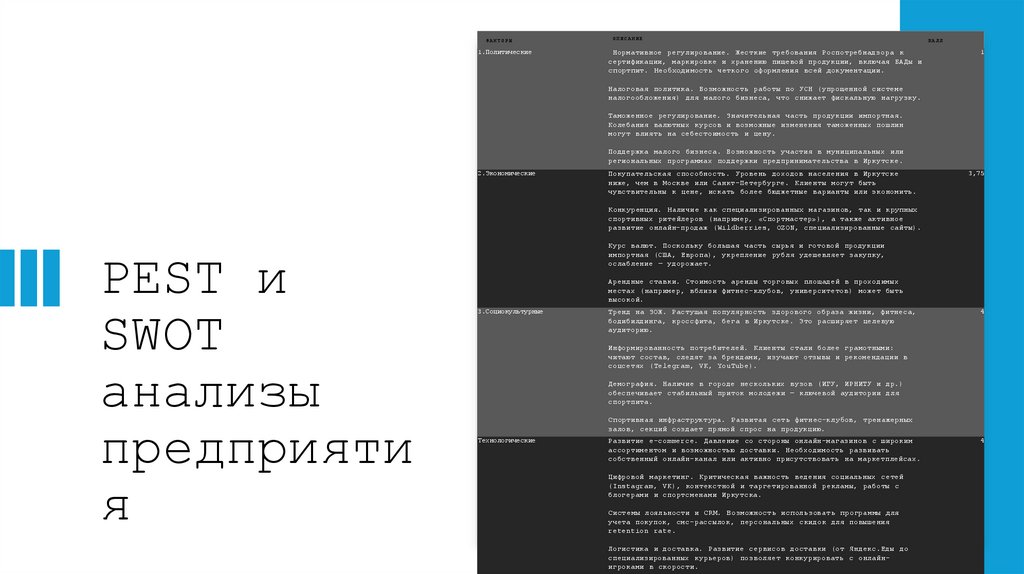 PEST и SWOT анализы предприятия