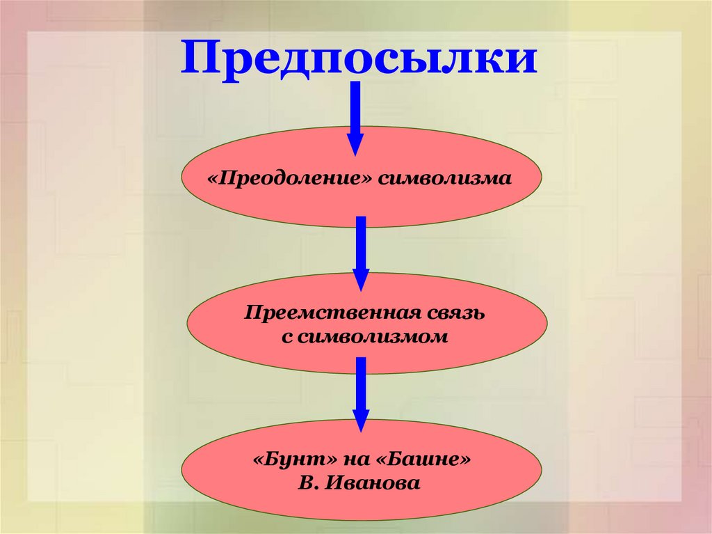 Предпосылки