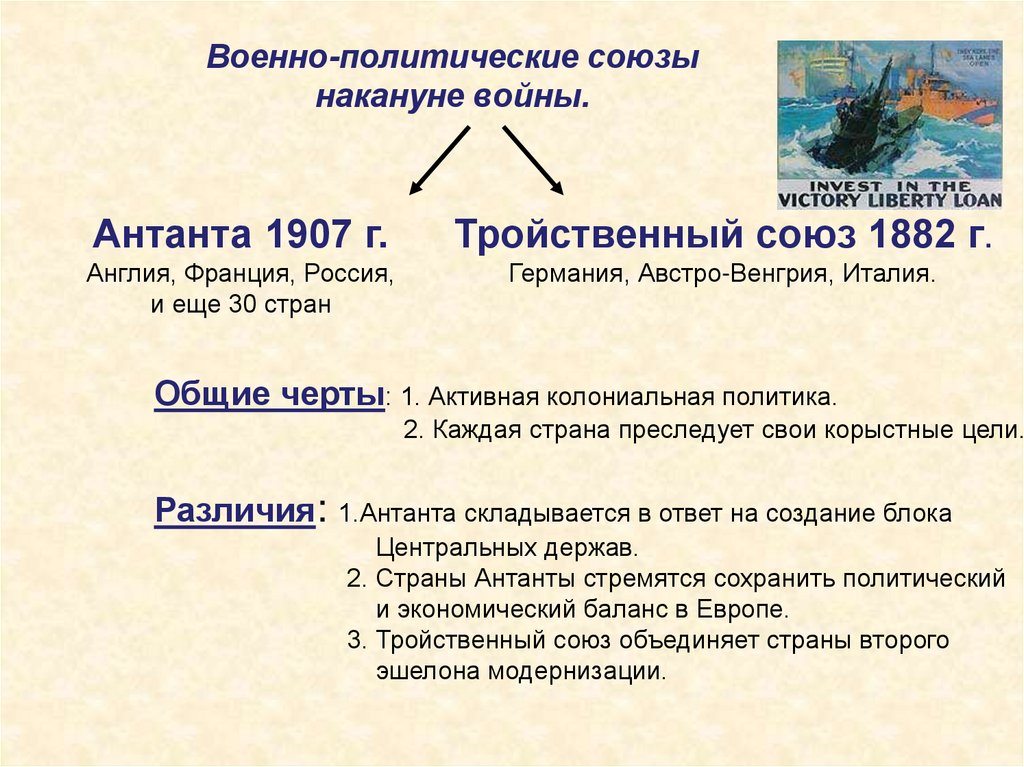 Военно-политические союзы накануне войны.