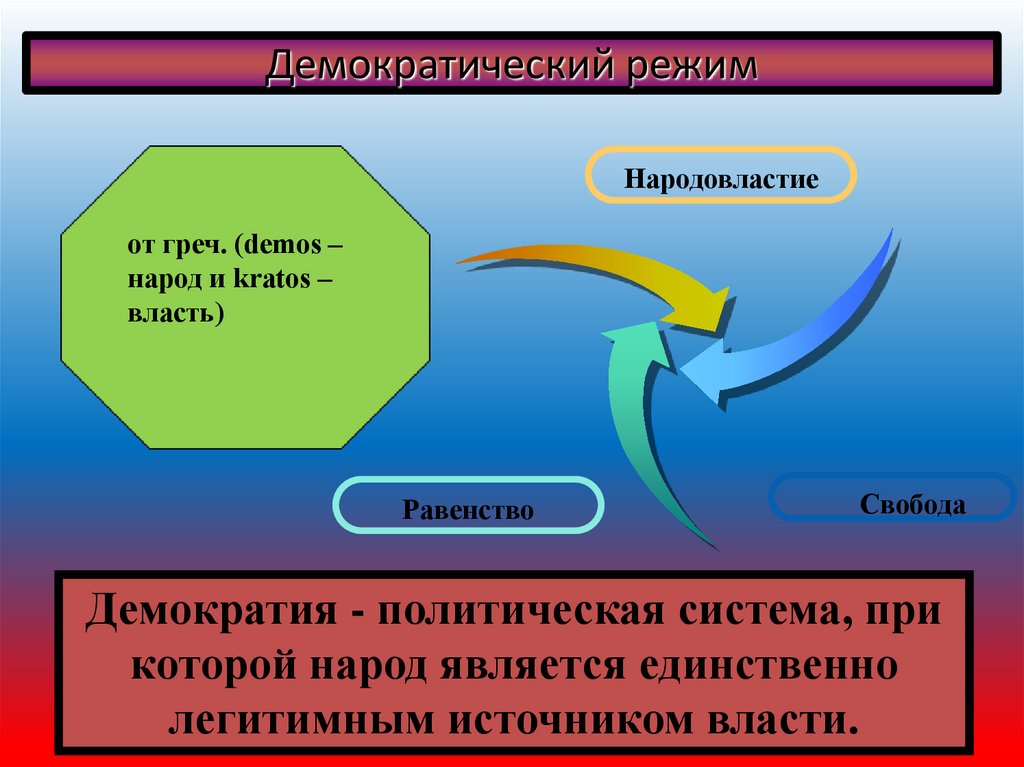 Демократический режим