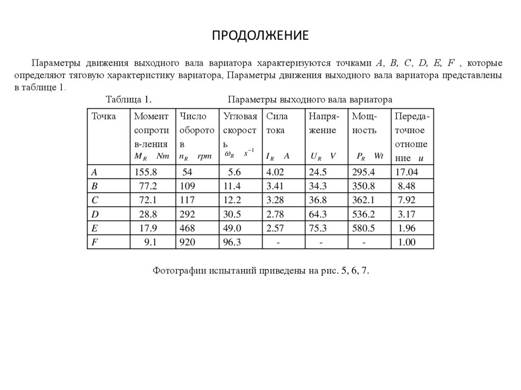 ПРОДОЛЖЕНИЕ