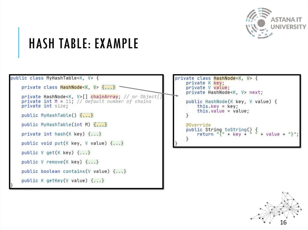 Hash Table: Example