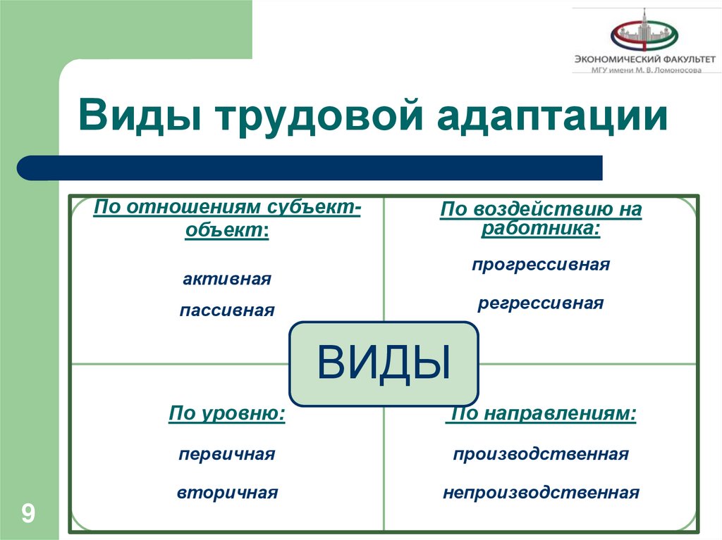 Виды трудовой адаптации