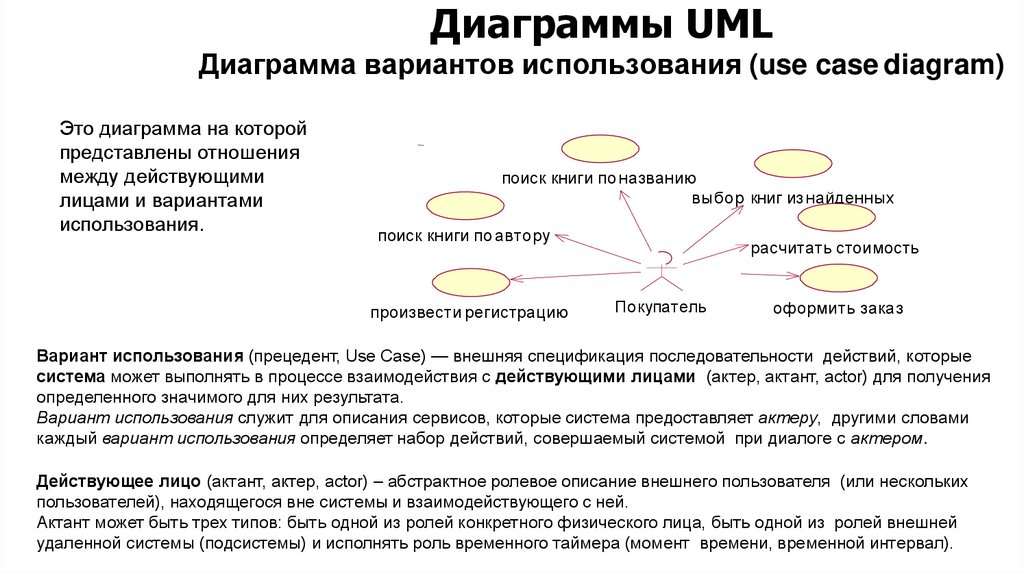 Диаграммы UML Диаграмма вариантов использования (use case diagram)