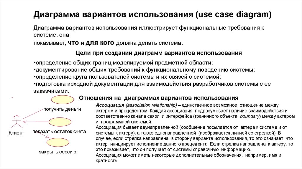 Диаграммы UML