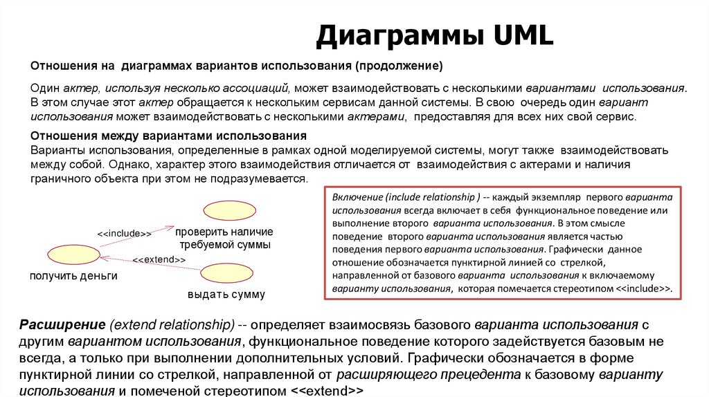 Диаграммы UML