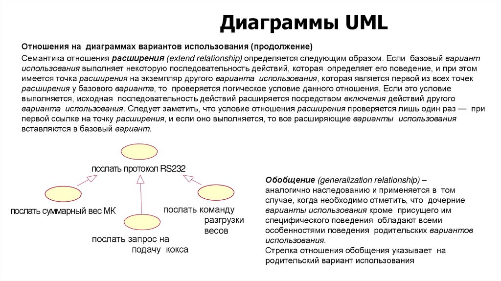 Диаграммы UML