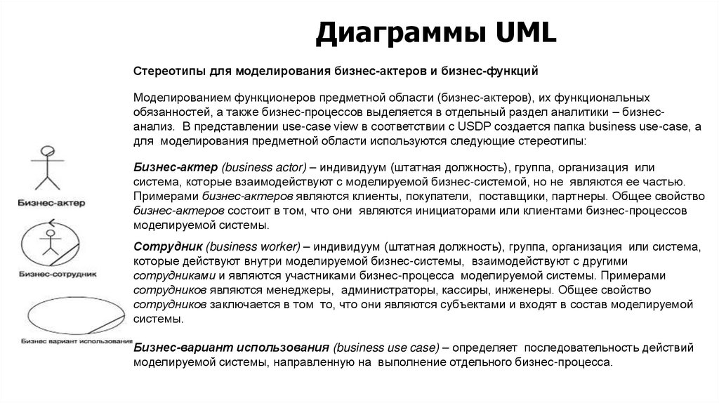 Диаграммы UML