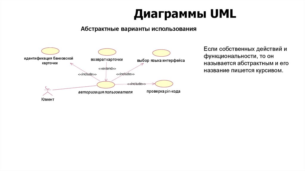 Диаграммы UML