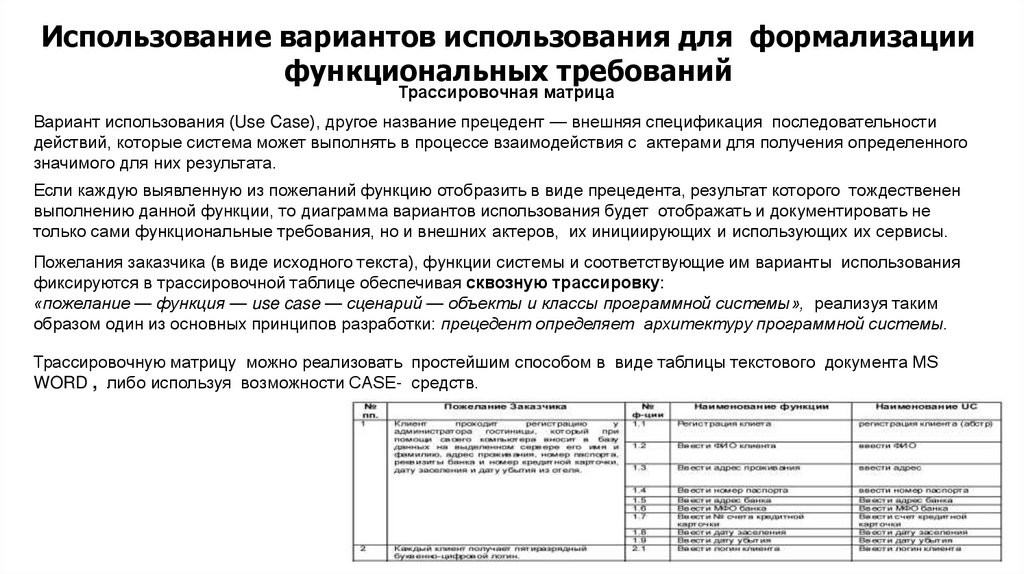 Использование вариантов использования для формализации функциональных требований