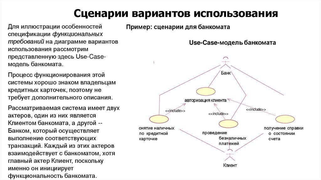 Сценарии вариантов использования