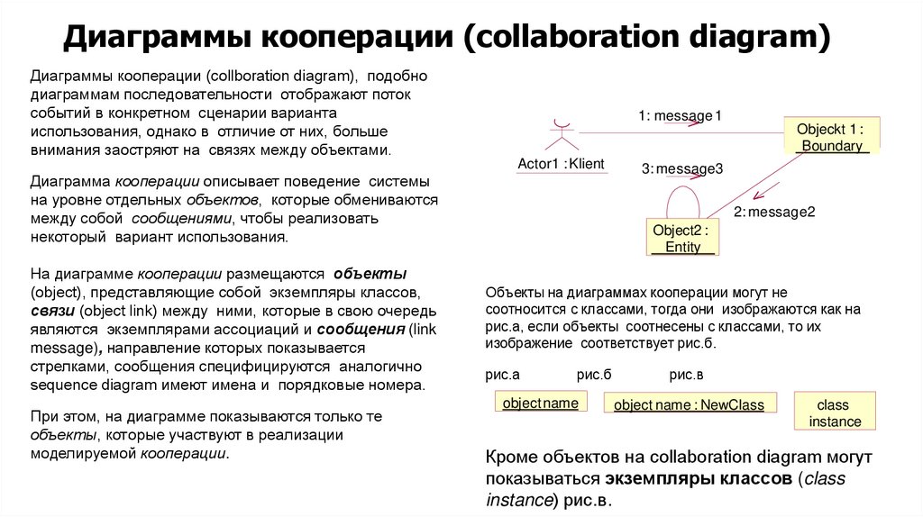 Диаграммы кооперации (collaboration diagram)