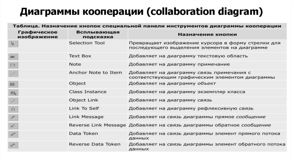 Диаграммы кооперации (collaboration diagram)