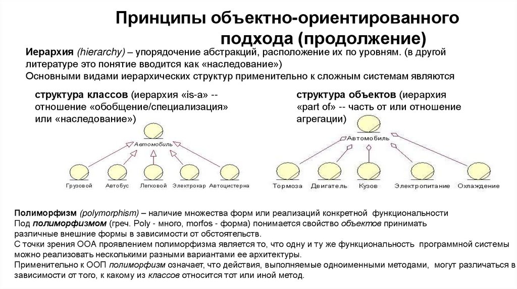 Принципы объектно-ориентированного подхода (продолжение)