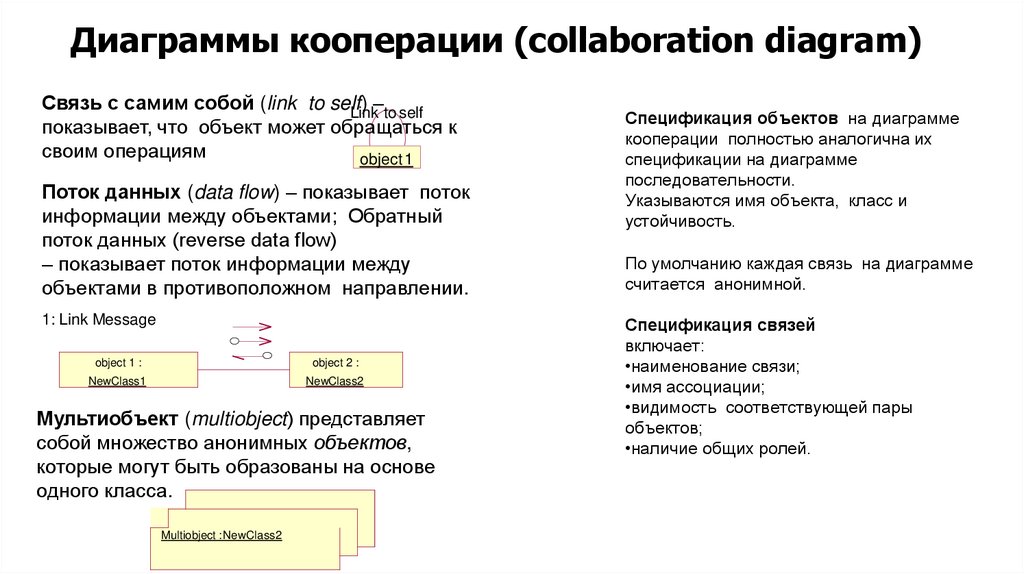 Диаграммы кооперации (collaboration diagram)
