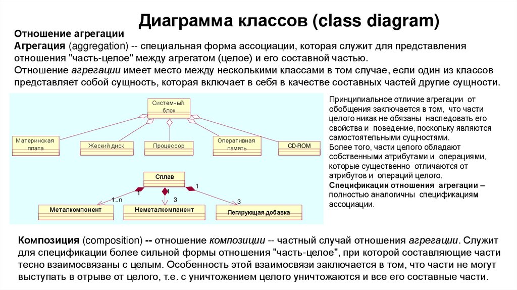 Диаграмма классов (class diagram)