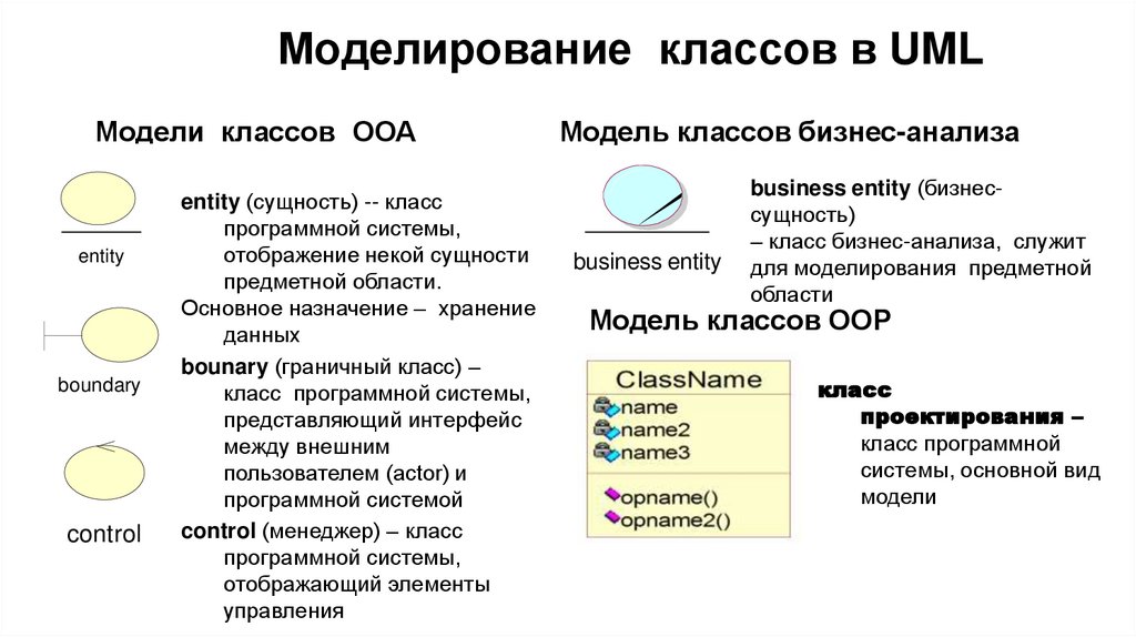 Моделирование классов в UML