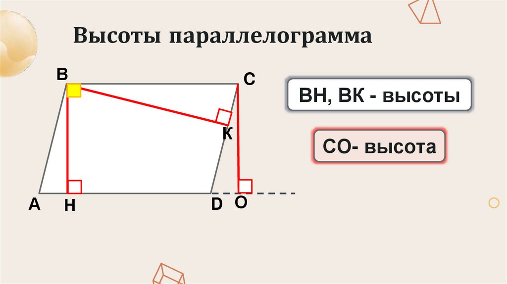 Высоты параллелограмма