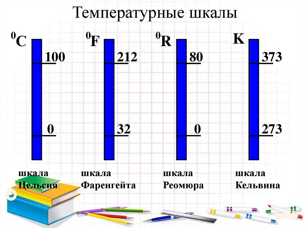 Температурные шкалы