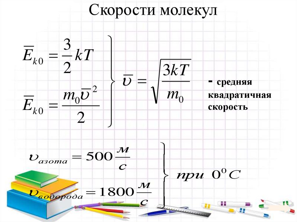 Скорости молекул