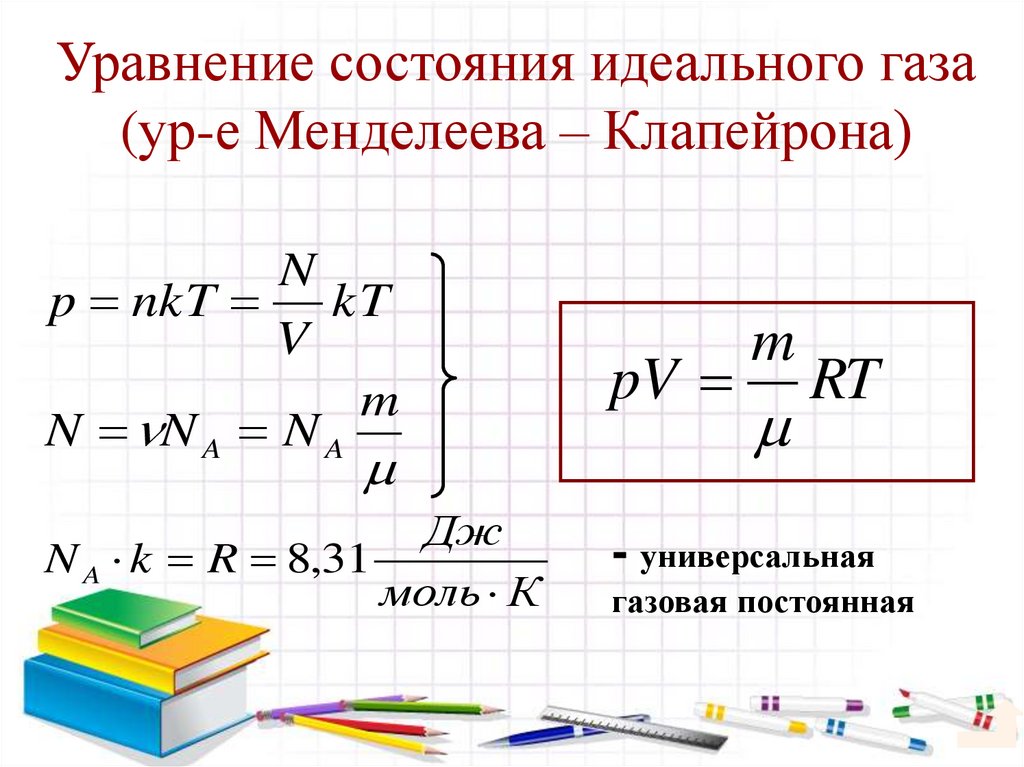 Уравнение состояния идеального газа (ур-е Менделеева – Клапейрона)