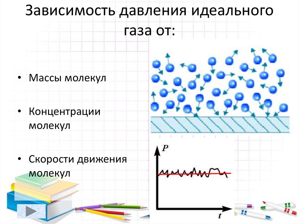 Зависимость давления идеального газа от: