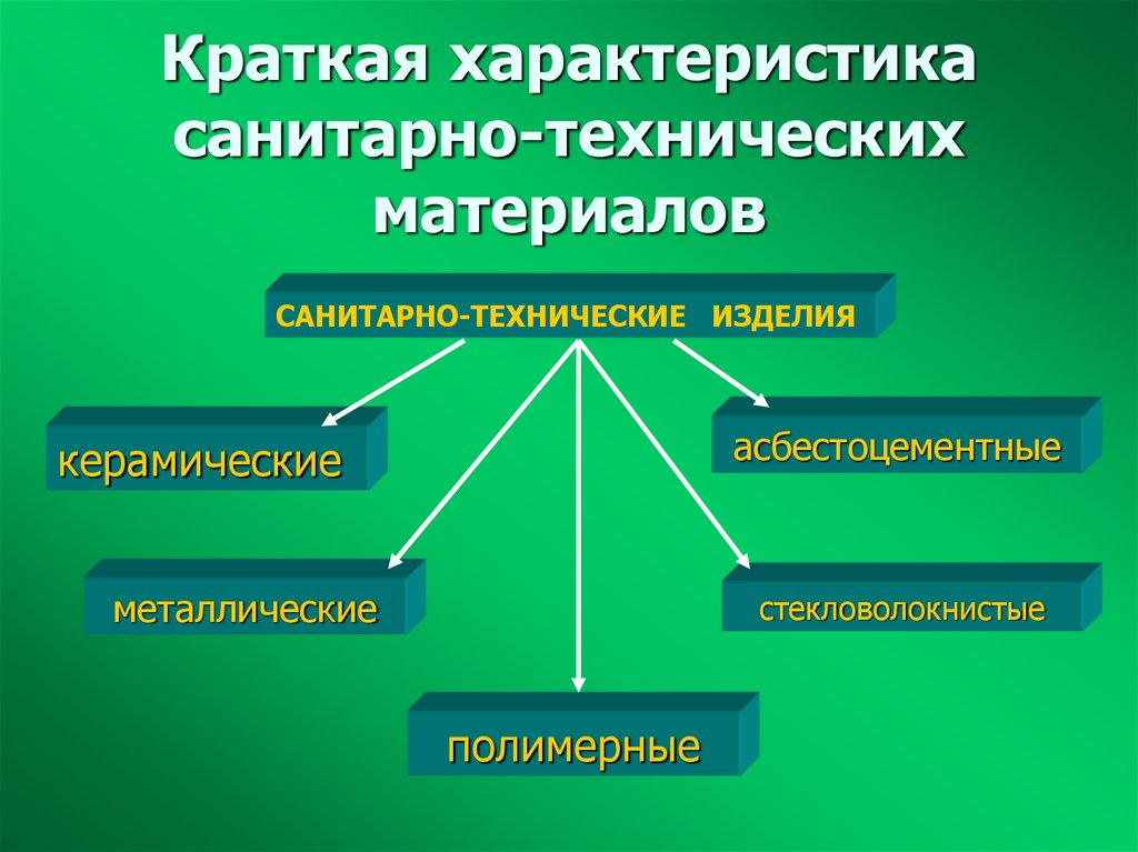 Краткая характеристика санитарно-технических материалов
