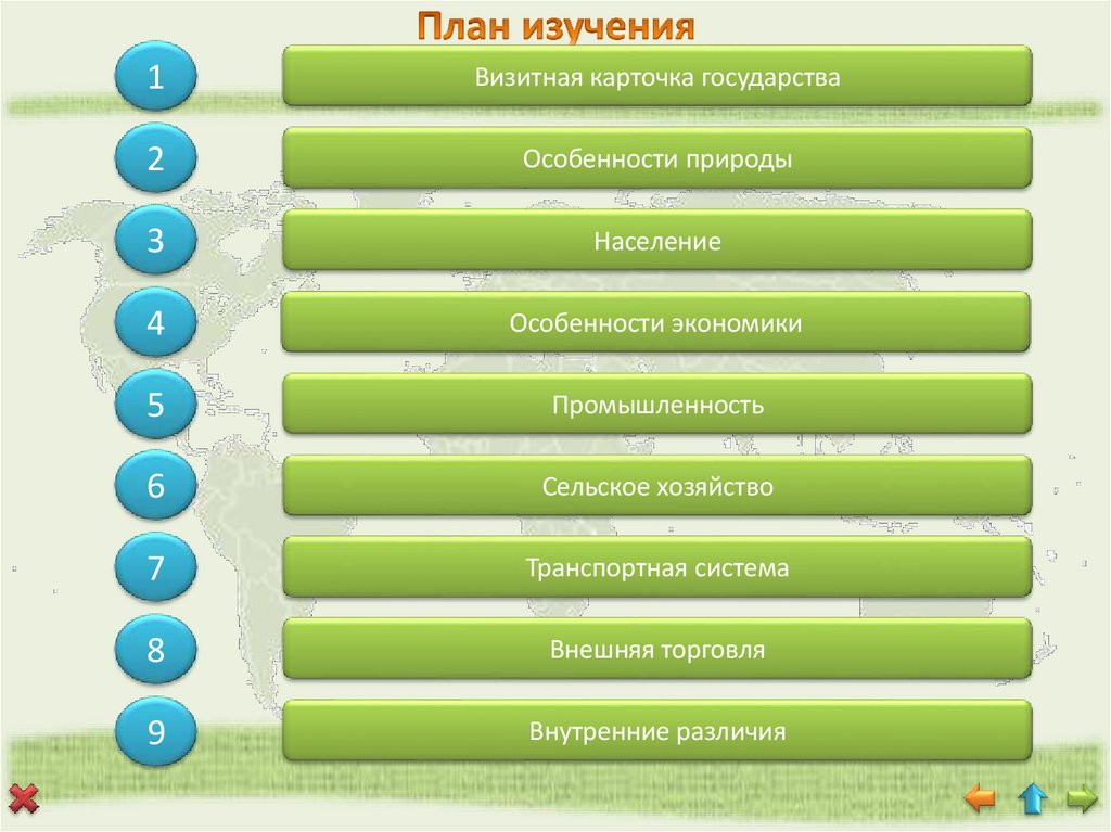 План изучения