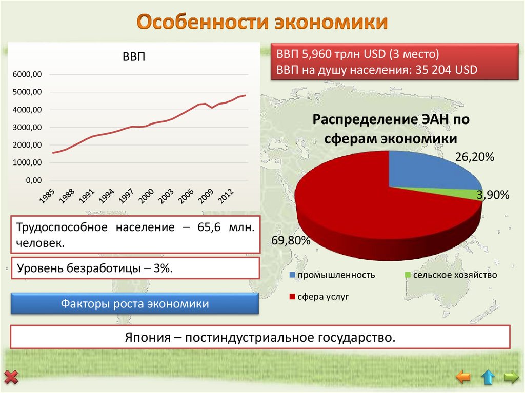 Географическое положение