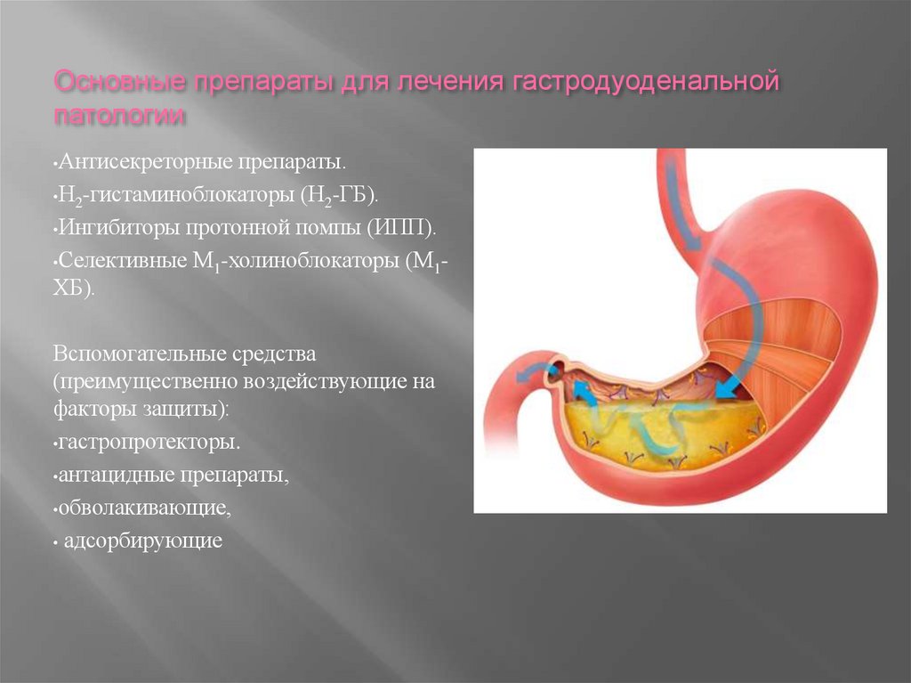 Основные препараты для лечения гастродуоденальной патологии
