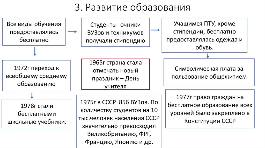 3. Развитие образования