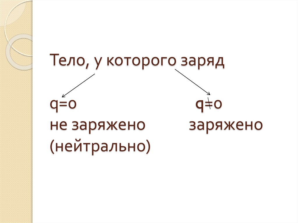 Тело, у которого заряд q=0 q=0 не заряжено заряжено (нейтрально)