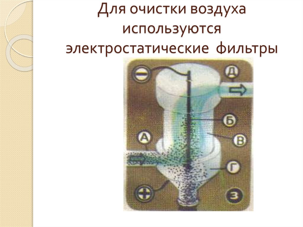 Для очистки воздуха используются электростатические фильтры