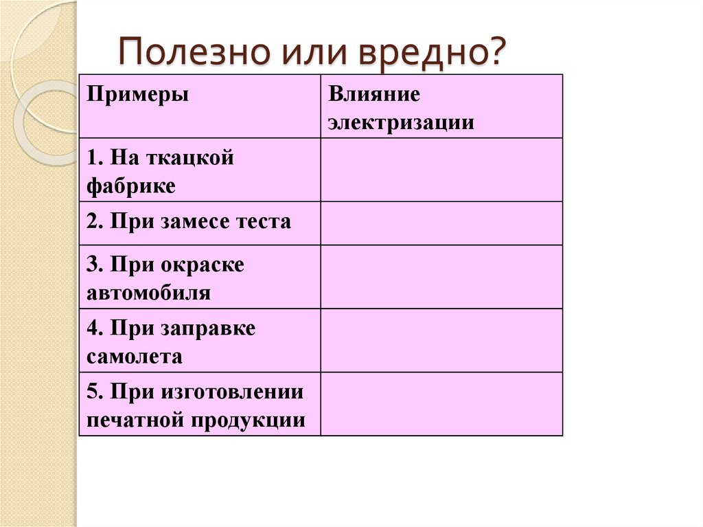Полезно или вредно?