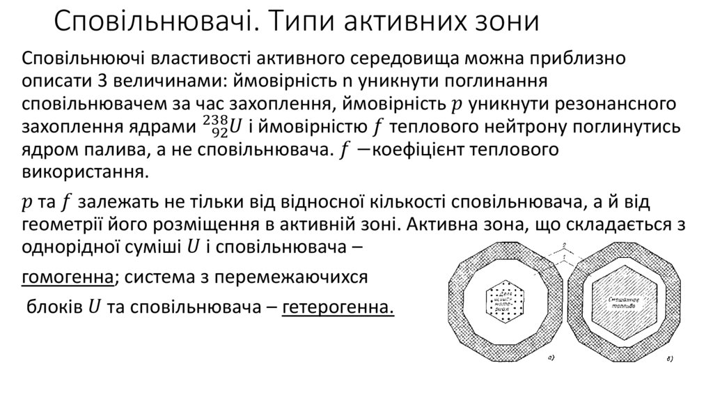Сповільнювачі. Типи активних зони
