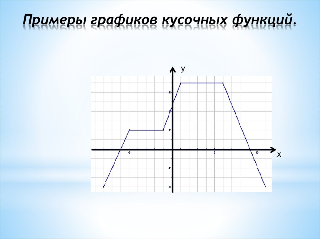 Примеры графиков кусочных функций.