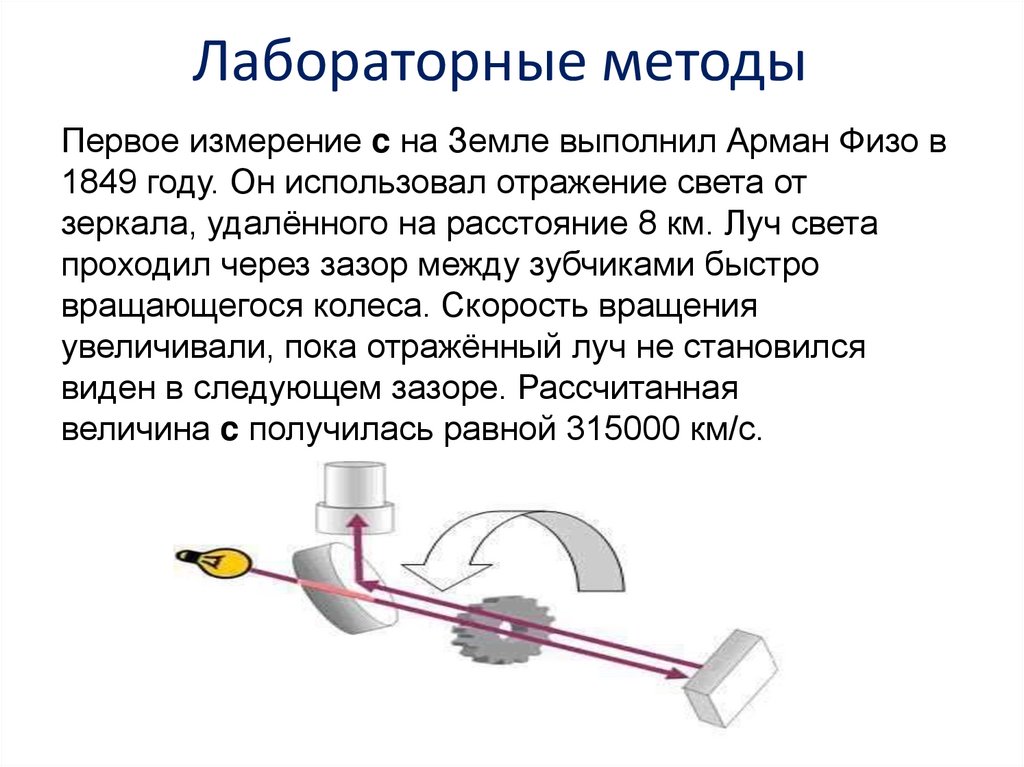 Лабораторные методы