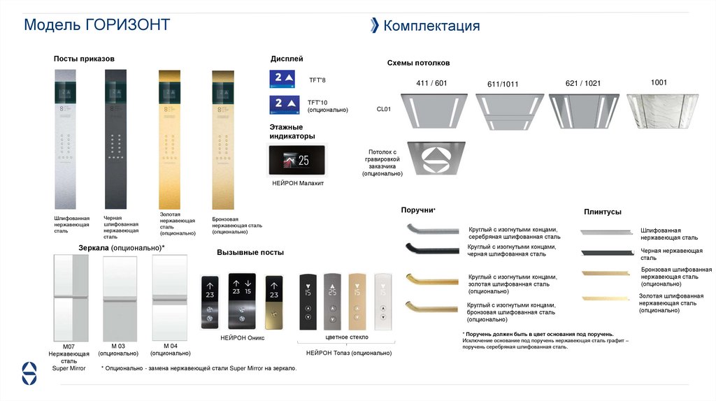 Модель ГОРИЗОНТ