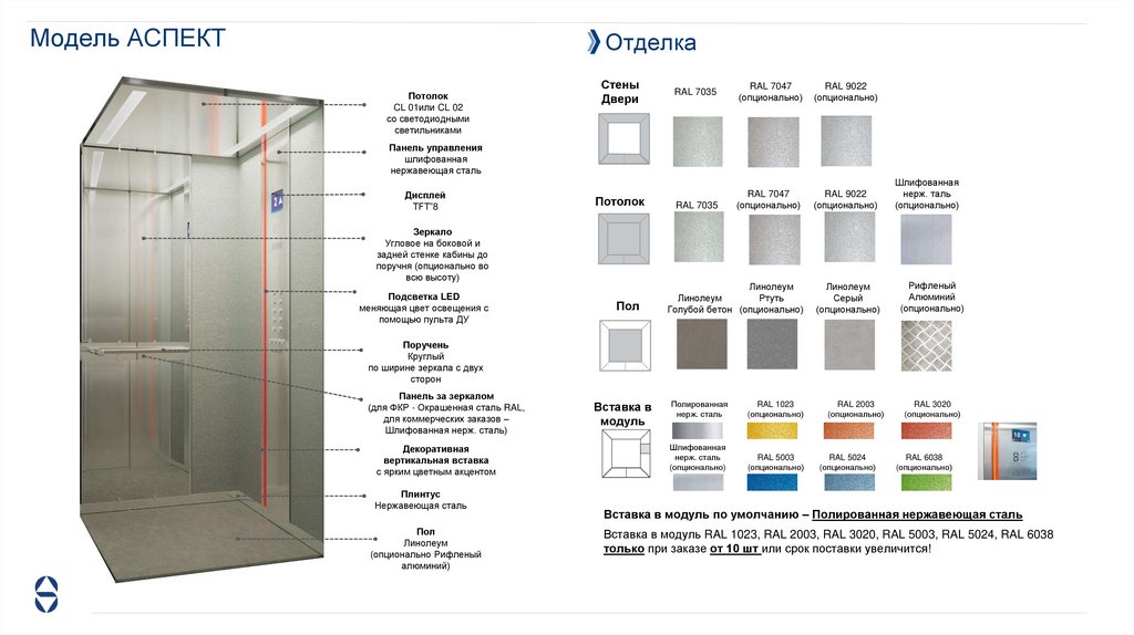 Модель АСПЕКТ