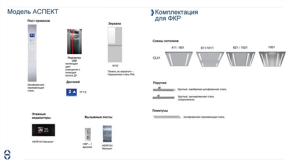 Модель АСПЕКТ