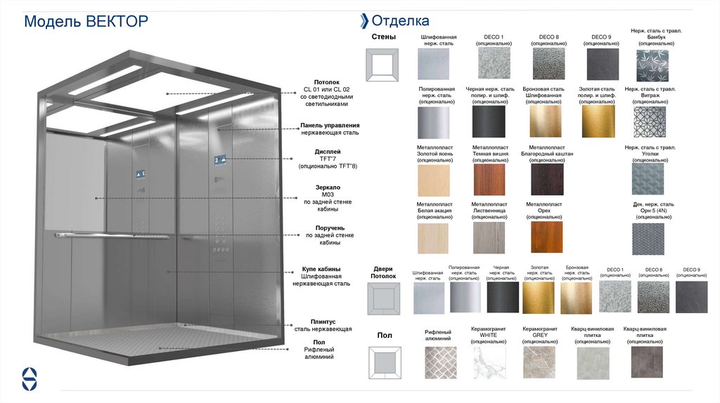 Модель ВЕКТОР