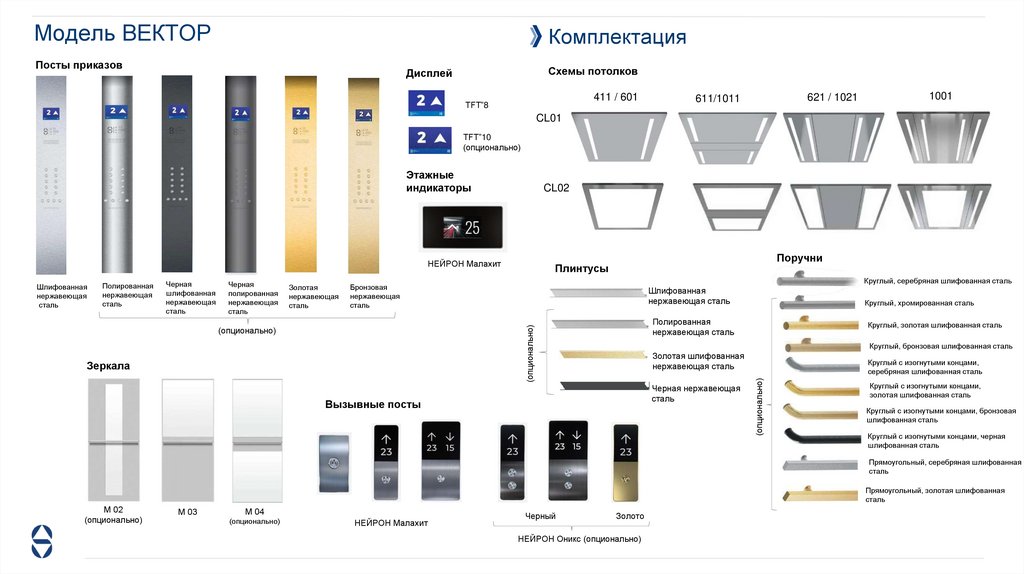 Модель ВЕКТОР