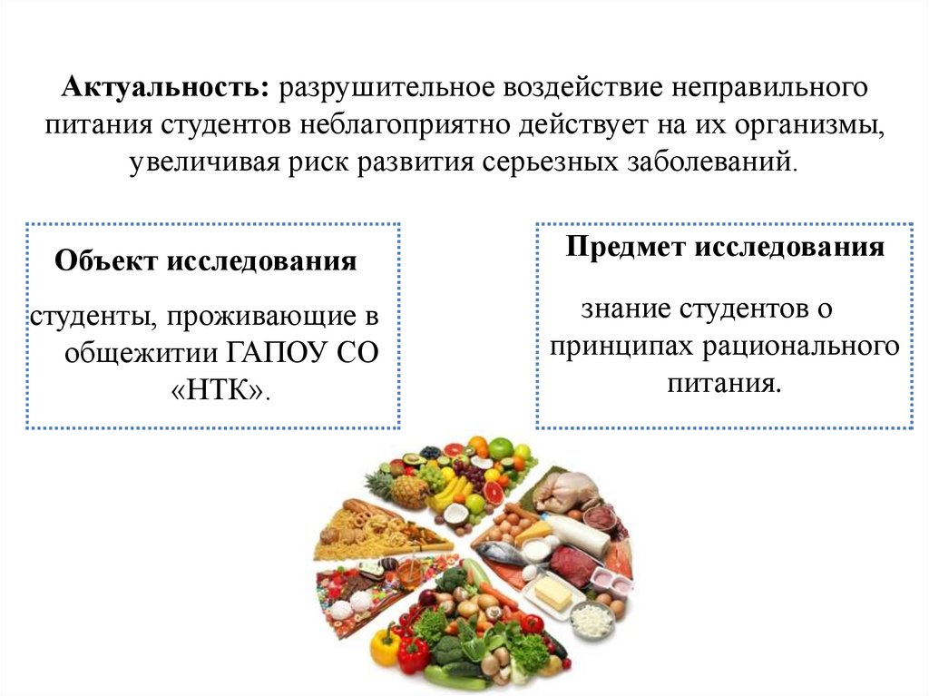 Актуальность: разрушительное воздействие неправильного питания студентов неблагоприятно действует на их организмы, увеличивая