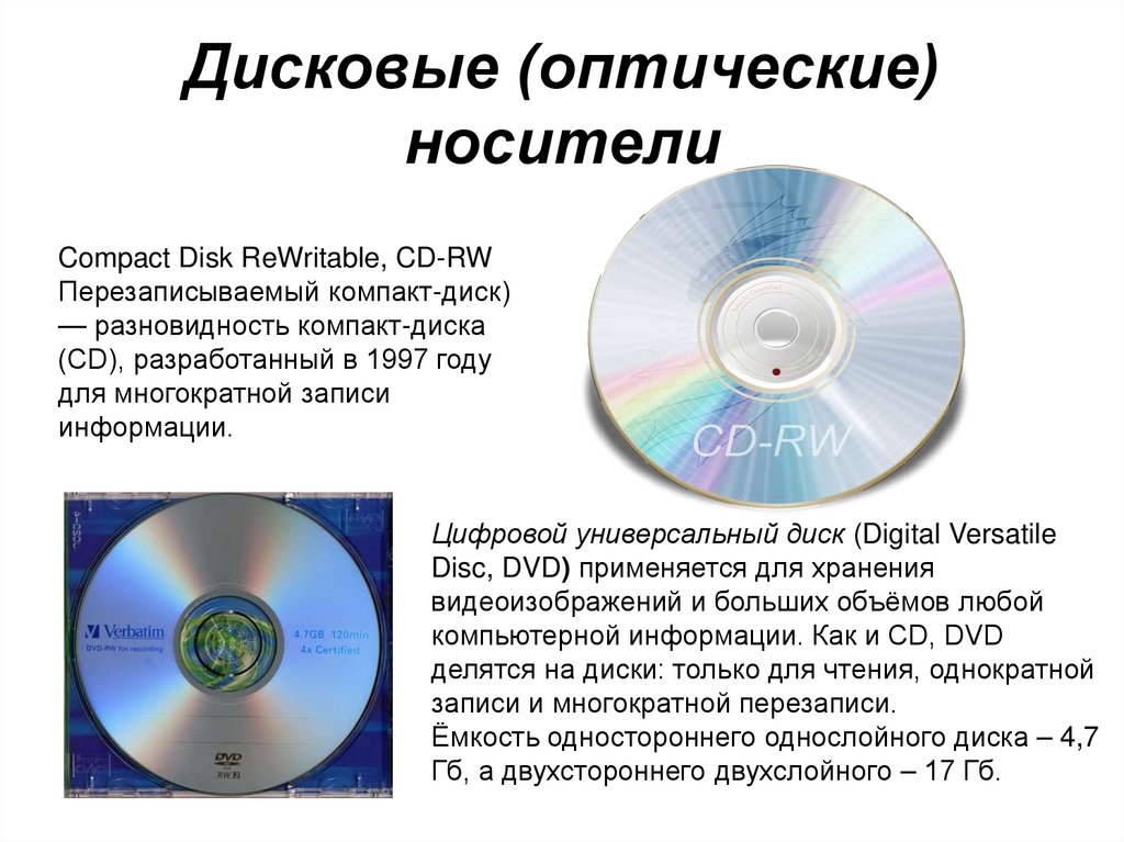 Дисковые (оптические) носители