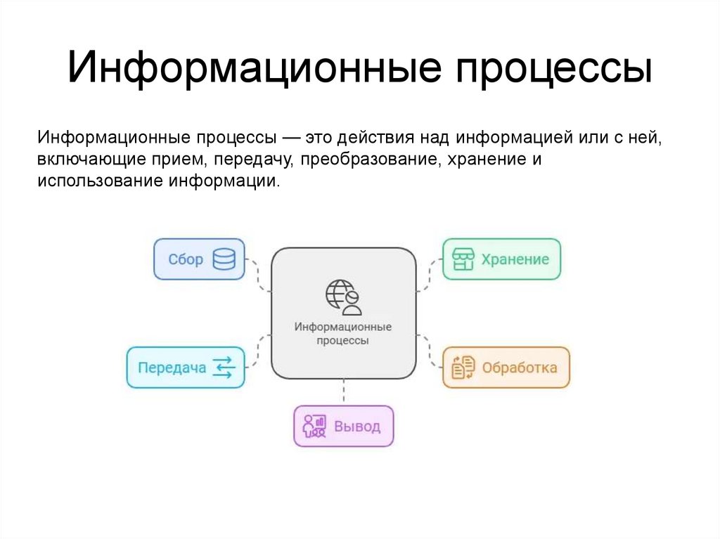 Информационные процессы