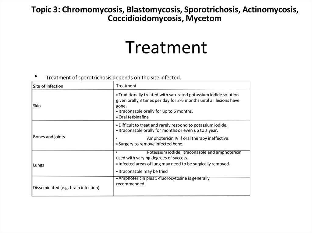 Topic 3: Chromomycosis, Blastomycosis, Sporotrichosis, Actinomycosis, Coccidioidomycosis, Mycetom