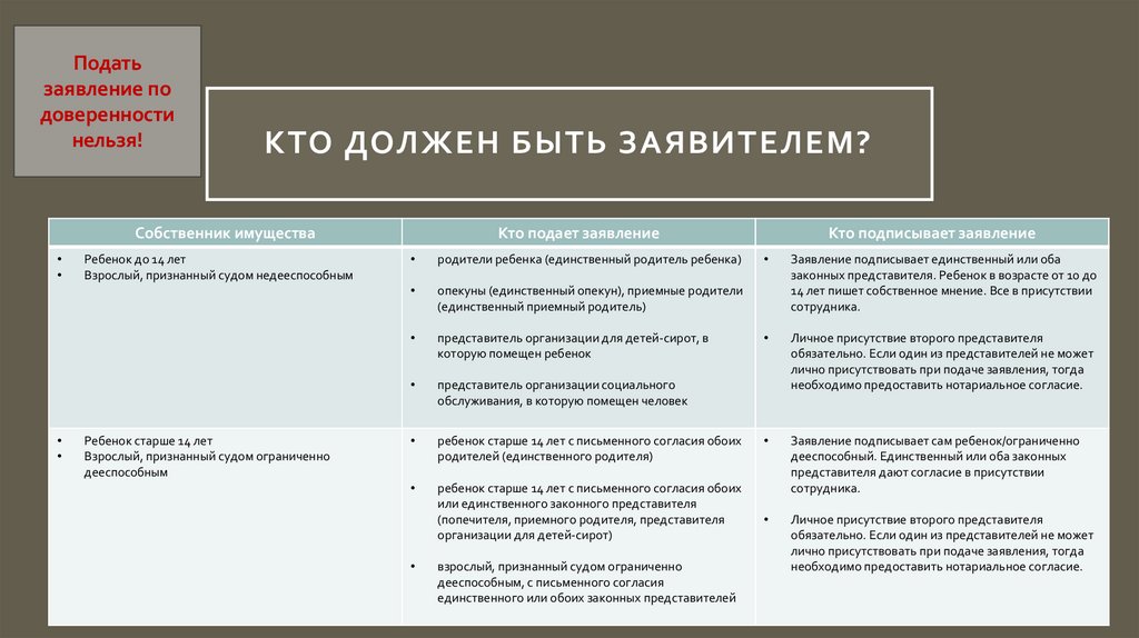 Кто должен быть заявителем?