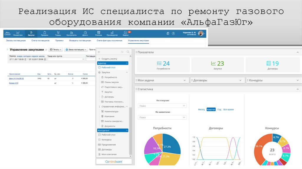 Реализация ИС специалиста по ремонту газового оборудования компании «АльфаГазЮг»