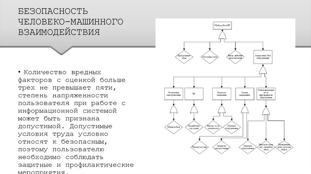 БЕЗОПАСНОСТЬ ЧЕЛОВЕКО-МАШИННОГО ВЗАИМОДЕЙСТВИЯ