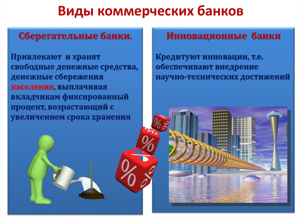 Виды коммерческих банков